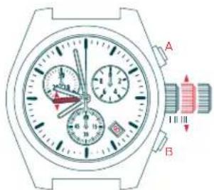 Candino C4284 - MODALITA REGOLAZIONE - 1