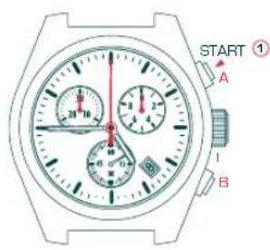 Candino C4284 - TIMING MODE - 1