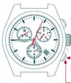 Candino C4284 - ZEITMESSAGENS-MODUS - 2