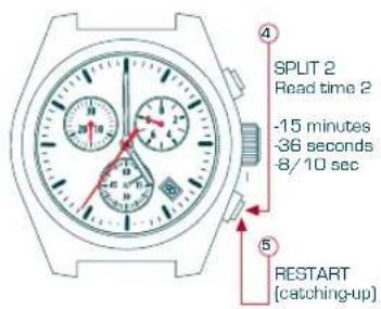 Candino C4284 - TIMING MODE - 1
