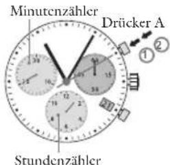 JAGUAR J868 - START/STOP/NULLSTELLUNG - 2