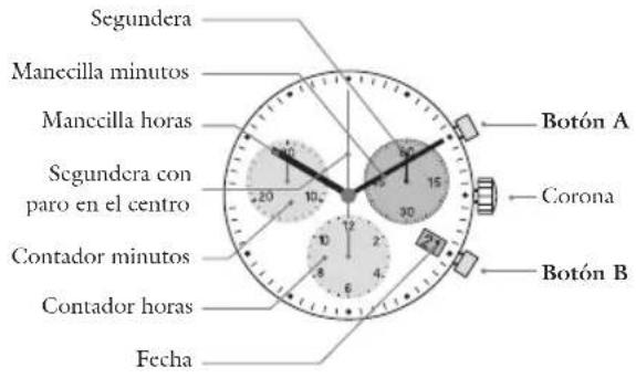 JAGUAR J868 - Descripción de la pantalla y botones de control Chronografo: funciona baja - 1