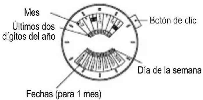 ORIENT Contemporary EV0U003B - [NOMBRES Y FUNCIONES DE LOS COMPONENTES] - 1