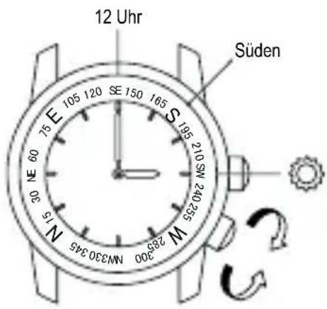 ORIENT Contemporary EV0U003B - ◆ VERWENDUNG DES DREHBAREN RICHTUNGSRINGS [FE (46P)] - 2