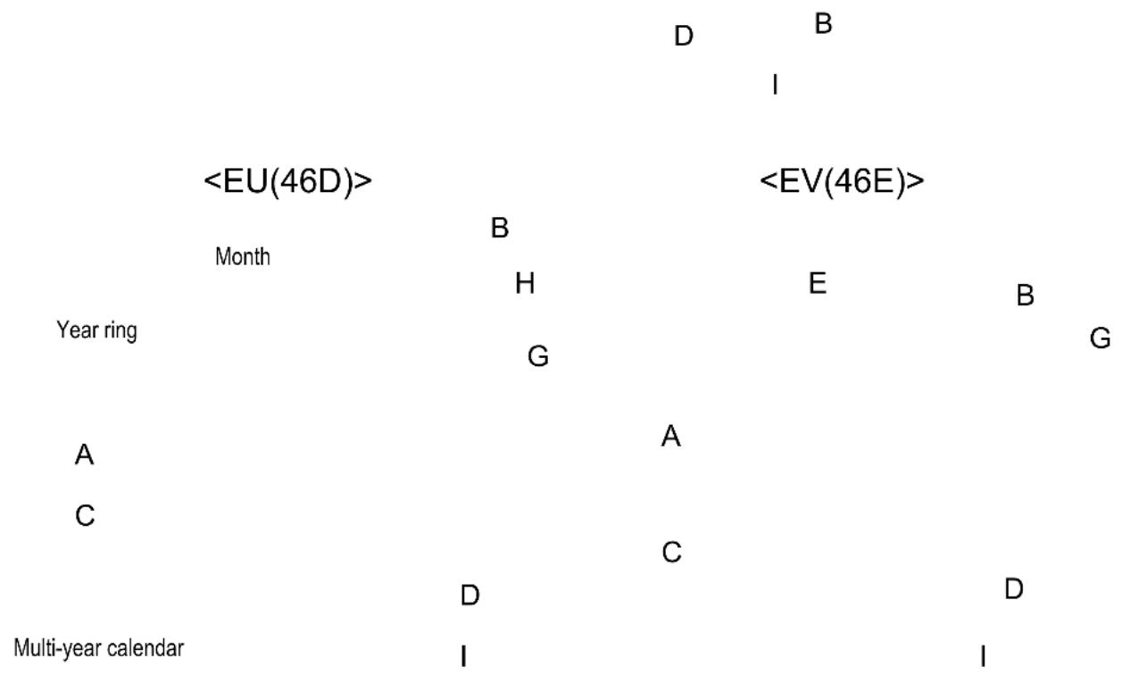 ORIENT Contemporary EV0U003B - ◆ NAMES OF INDIVIDUAL COMPONENT PARTS - 1