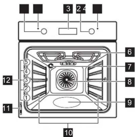 FAURE FOB25601WK - Description de l'appareil - 1