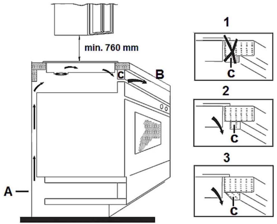 PKM BIC3I GK IX3 - Installation/hob - 3