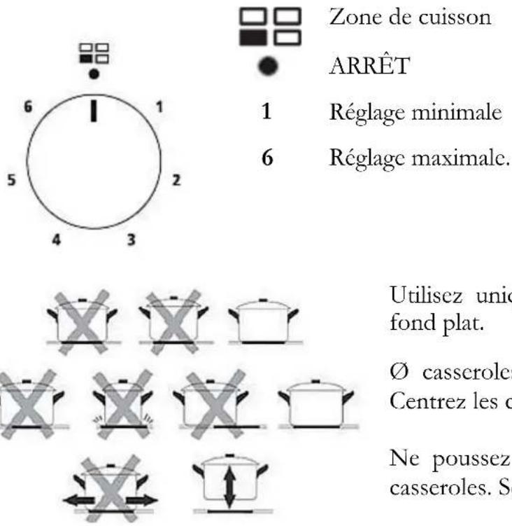 PKM BIC3I GK IX3 - Table de cuisson - 1