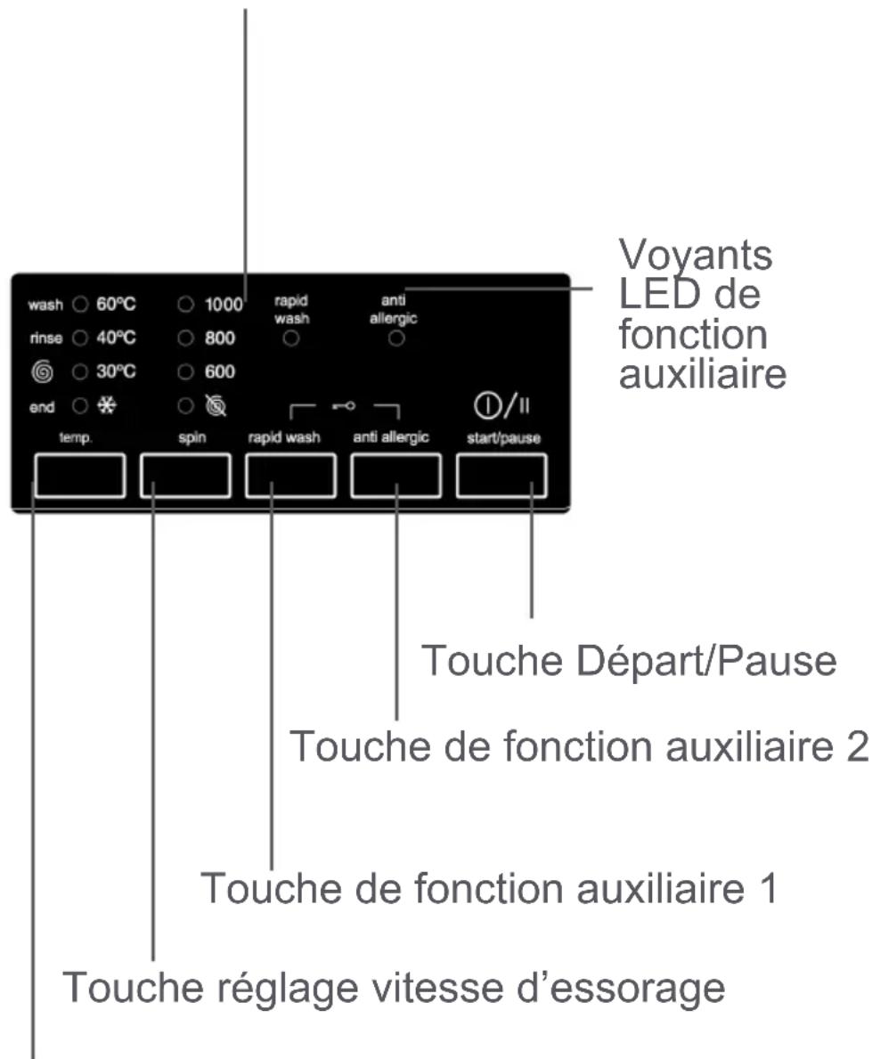 TEKA TXK2 1262 CI - Compartment Adoucissant (central): - 5