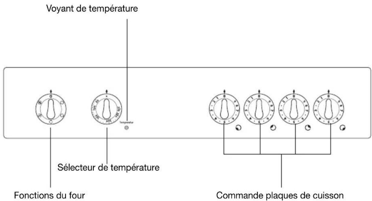 Juno Electrolux JEH13001B - Bandeau de commandes - 1
