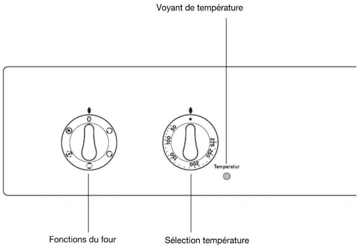 Juno Electrolux JEH13001B - Mettre le four en marche et l'arrête - 1