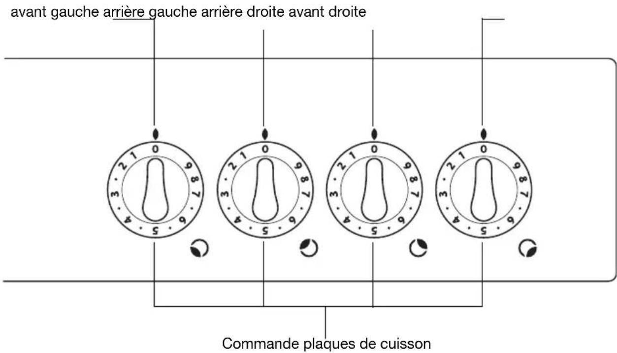 Juno Electrolux JEH13001B - Niveau de cuisson - 2