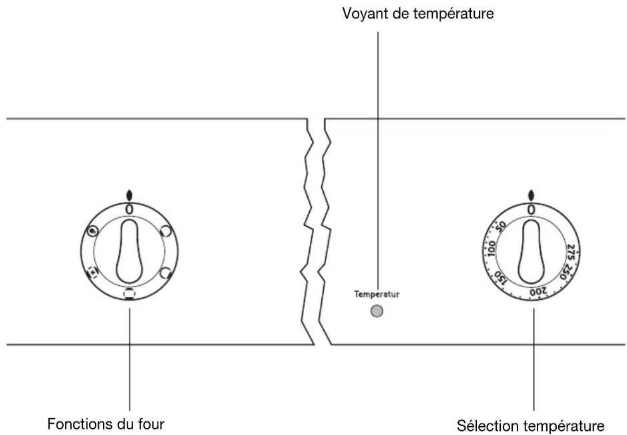 Juno Electrolux JEB13001E - Mettre le four en marche et l'arrête - 1