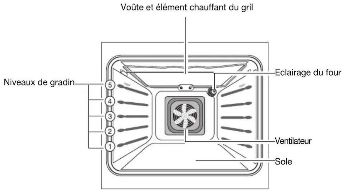 Juno Electrolux JEB13001E - Equipement du four - 1