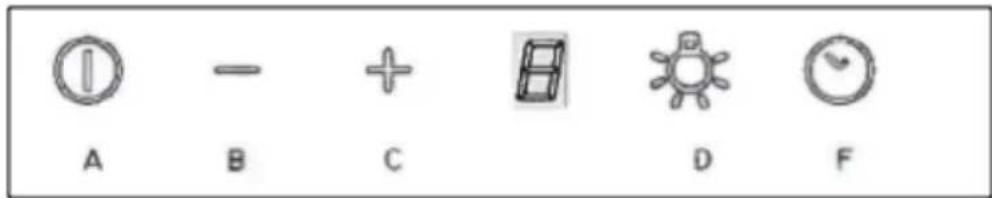 SMEG KCV9NE2 - BOTONERA CAPACITIVA DE 1 DIGIT: - 1