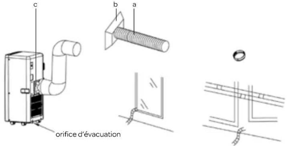 INVENTUM AC701 - Installation - 2