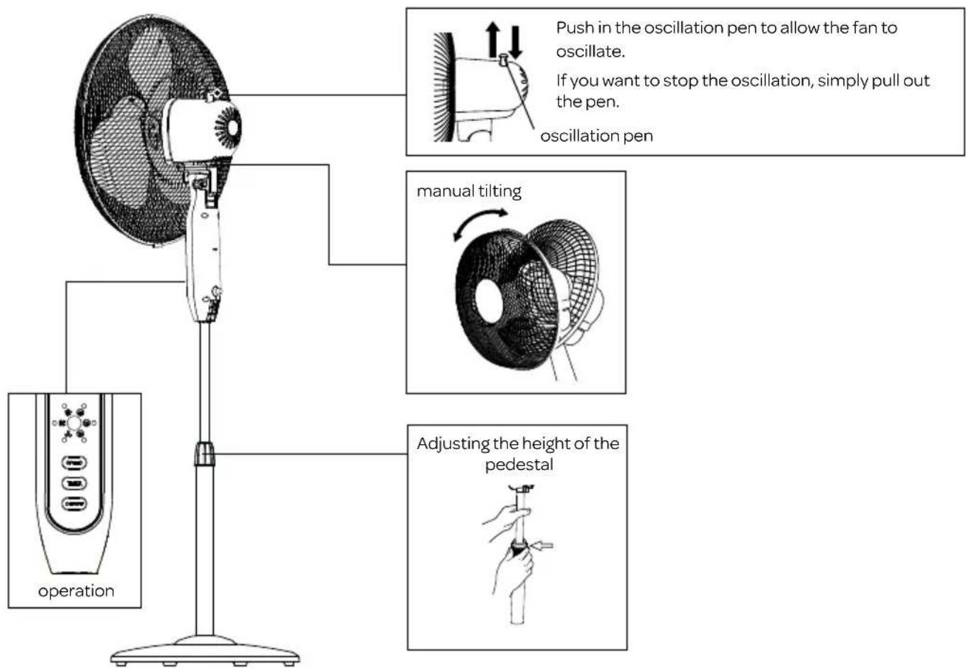 INVENTUM VST412BA - Adjusting the height of the pedestal - 1