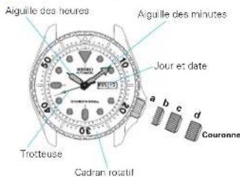 SEIKO Prospex SRPA71K1 - MONTRE DE PLONGÉE SEIKO AUTOMATIQUE Cal. 4R15/4R16/4R35/4R36/7S26/7S35/7S36 - 1