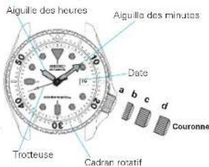 SEIKO Prospex SRPA71K1 - MONTRE DE PLONGÉE SEIKO AUTOMATIQUE Cal. 4R15/4R16/4R35/4R36/7S26/7S35/7S36 - 2