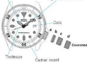 SEIKO Premier SRPA17J2 - MONTRE DE PLONGEE SEIKO AUTOMATIQUE Cal.4R15/4R16/4R35/4R36/7S26/7S35/7S36 - 4