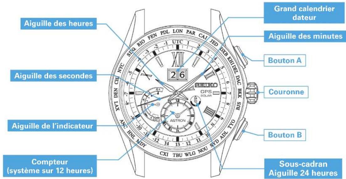 SEIKO Astron SSE147J1 - SOMMAIRE - 2