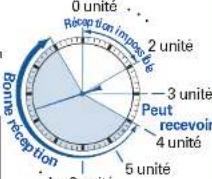 SEIKO Astron SSE147J1 - Tournez la montre face vers le haut et patientez - 3