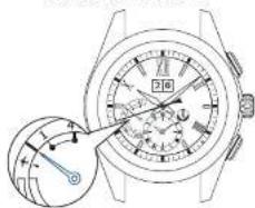SEIKO Astron SSE147J1 - Réception des données de seconde intercalaire - 1