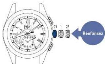 SEIKO Astron SSE147J1 - Renfoncez la couronneTirez la couronne jusqu'au - 1