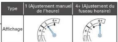 SEIKO Astron SSE147J1 - Verifiez que I'opération a reussi (dans les 5 secondes) - 3