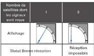 SEIKO Astron SSE147J1 - La réception des signaux nécessite jusqu'à 1 minute. - 1