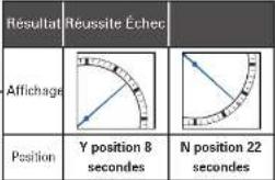 SEIKO Astron SSE147J1 - Appuyez une fois sur le bouton A et relâchéze-l'une fois le résultat de la réception affilcé (pendant 5 secondes) à l'étape 2 - 1