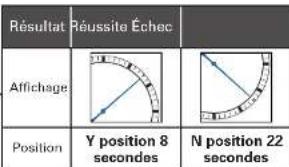 SEIKO Astron SSE147J1 - Verifiez que I'opération a reussi (dans les 5 secondes) - 2