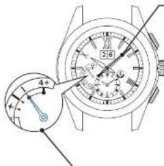 SEIKO Astron SSE147J1 - Verifiez que I'opération a reussi (dans les 5 secondes) - 1