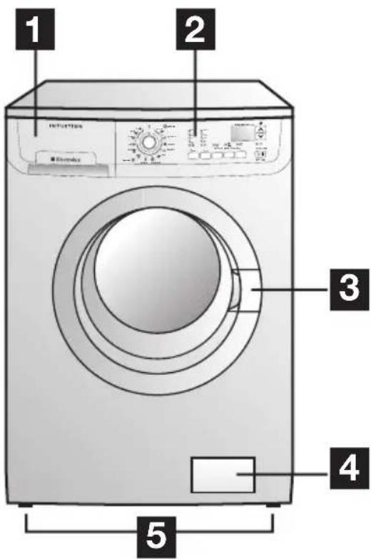ELECTROLUX EWF16460 - Description de l'appareil - 1