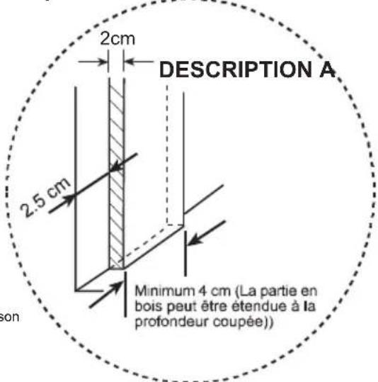 Finlux FBO.19X4 - 1 Positionnement du four - 2