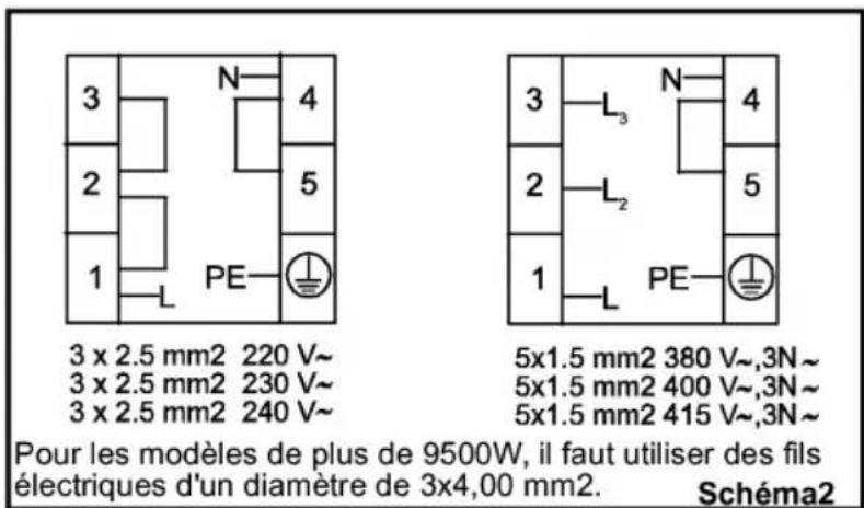 Finlux FBO.19X4 - Instructions de branchement: - 3