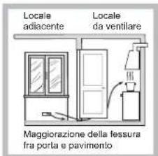 HOTPOINT-ARISTON PKL 642 IXHA - Posizionamento - 3