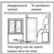 HOTPOINT-ARISTON PKL 642 IXHA - Plaatsing - 3