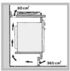 HOTPOINT-ARISTON PKL 642 IXHA - Belüftung - 3