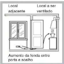 HOTPOINT-ARISTON PKL 642 IXHA - Posicionamento - 3