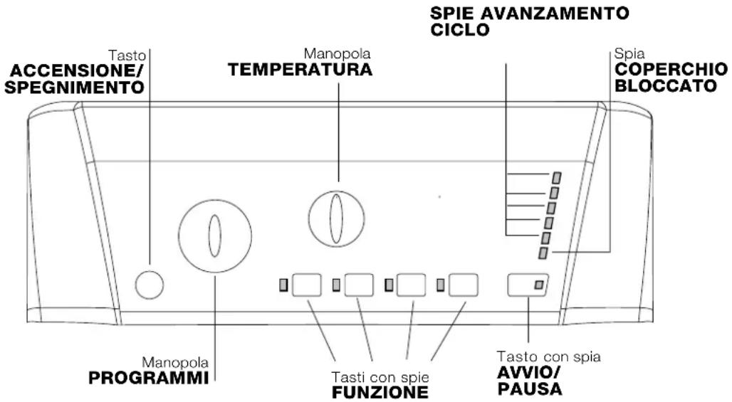 HOTPOINT-ARISTON ARTL 82 (EU) - Pannello di controllo - 1