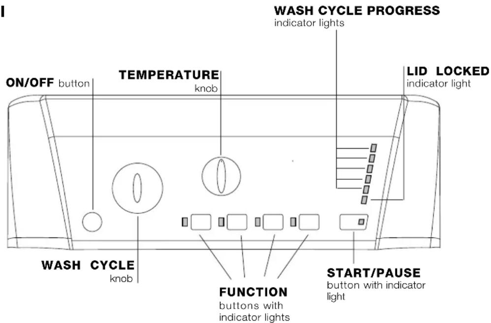 HOTPOINT-ARISTON ARTL 82 (EU) - Control panel - 1