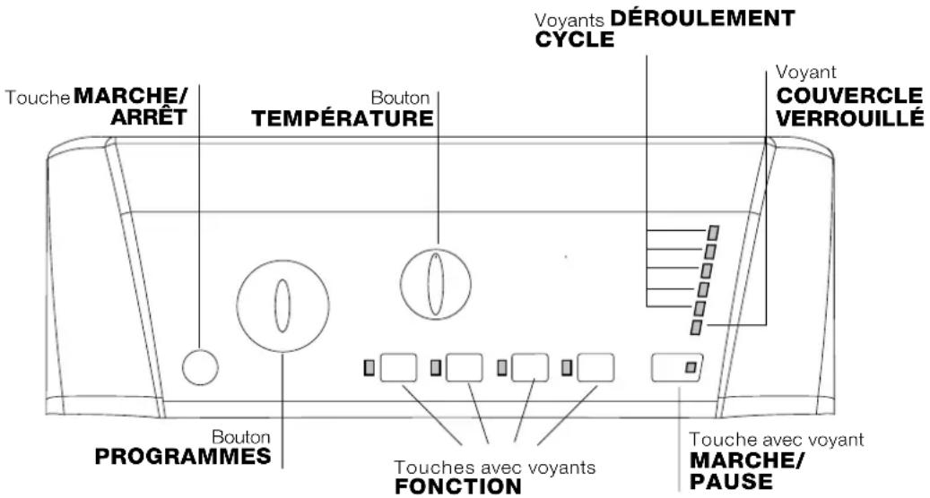 HOTPOINT-ARISTON ARTL 82 (EU) - Bandeau de commandes - 1