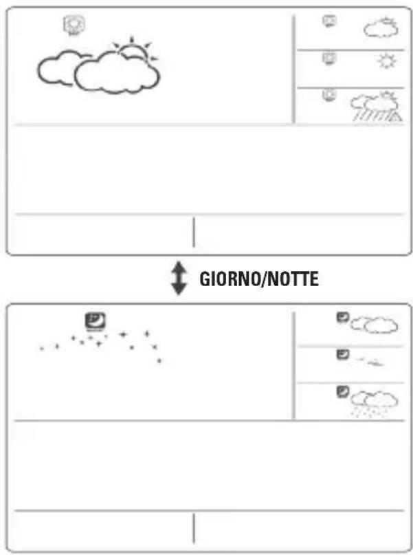 HAMA WFC970 - PASSARE ALL'INFORMAZIONE METEO GIORNO - NOTTE - 1
