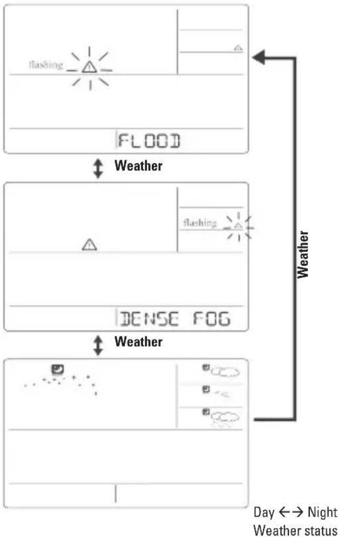 HAMA WFC970 - CRITICAL WEATHER INFORMATION - 2