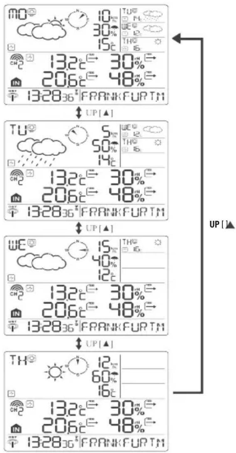 HAMA WFC970 - COMMUTATION VERS LES INFORMATIONS METEOROLOGIQUES POUR LE LENDEMAIN - 1