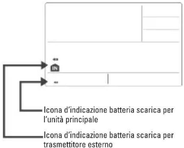 HAMA WFC970 - INDICAZIONE BATTERIA SCARICA - 1