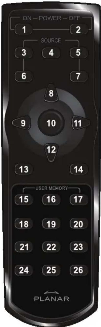 Planar PD4010 - FUNÇÉS DO CONTROLE REMOTO - 1