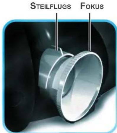 Planar PD4010 - DIE ANPASSUNG DES FOKUS UND STEILFLUGS - 1