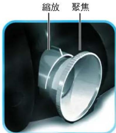 Planar PD4010 - 聚焦和縮放的調整 - 1